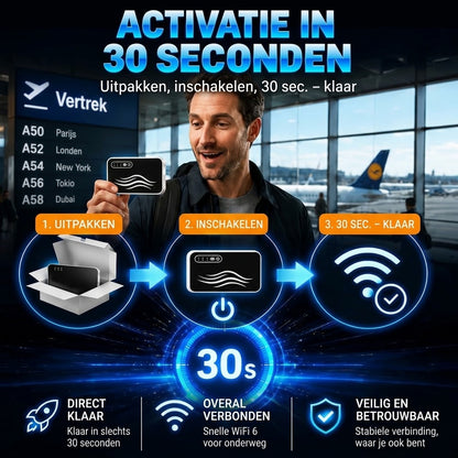 Draagbare wifi hotspot voor wereldwijd internet