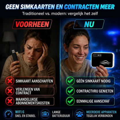 Draagbare wifi hotspot voor wereldwijd internet