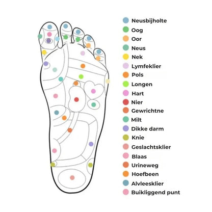 Medivital magnetische acupressuur inlegzolen